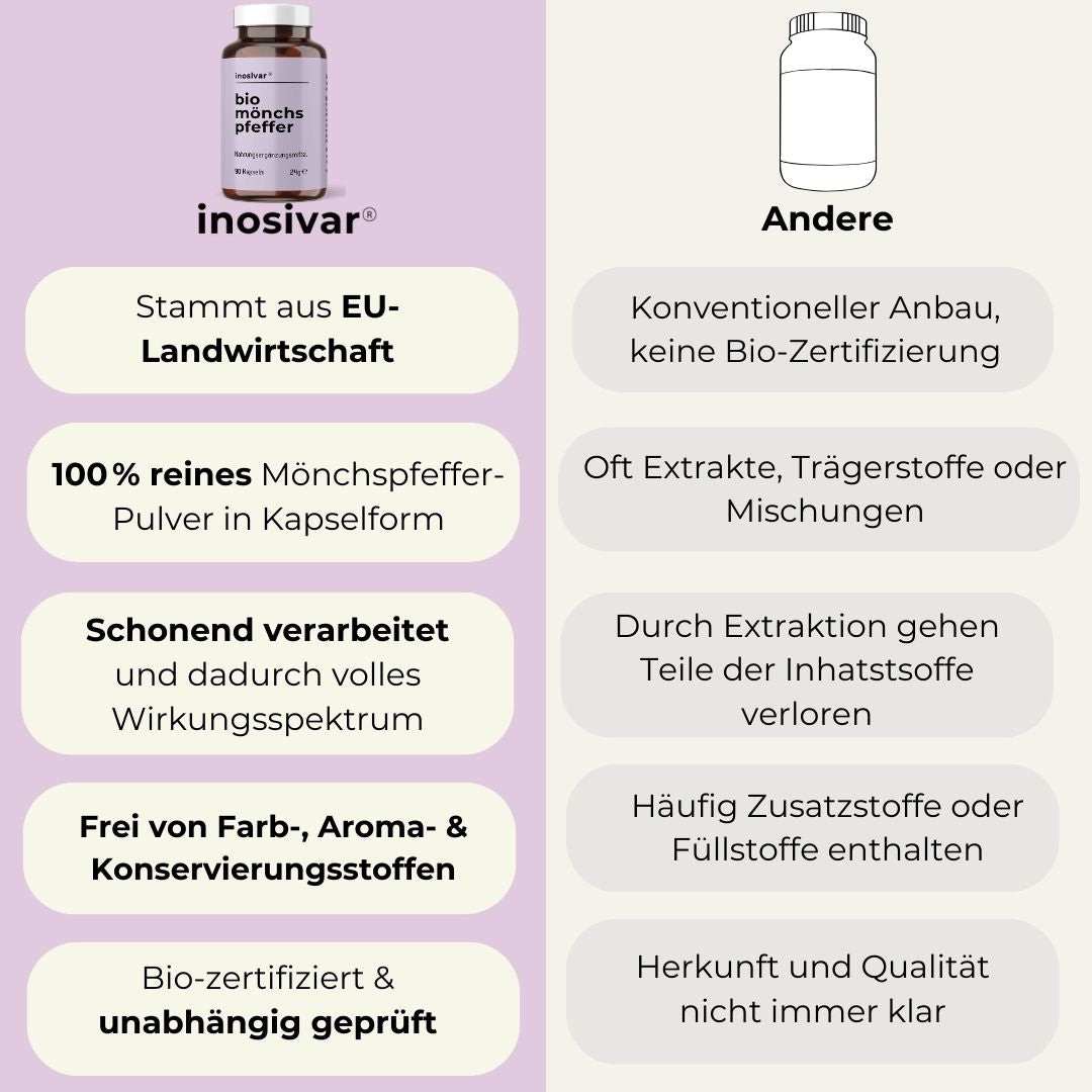 Organic Chasteberry Capsules