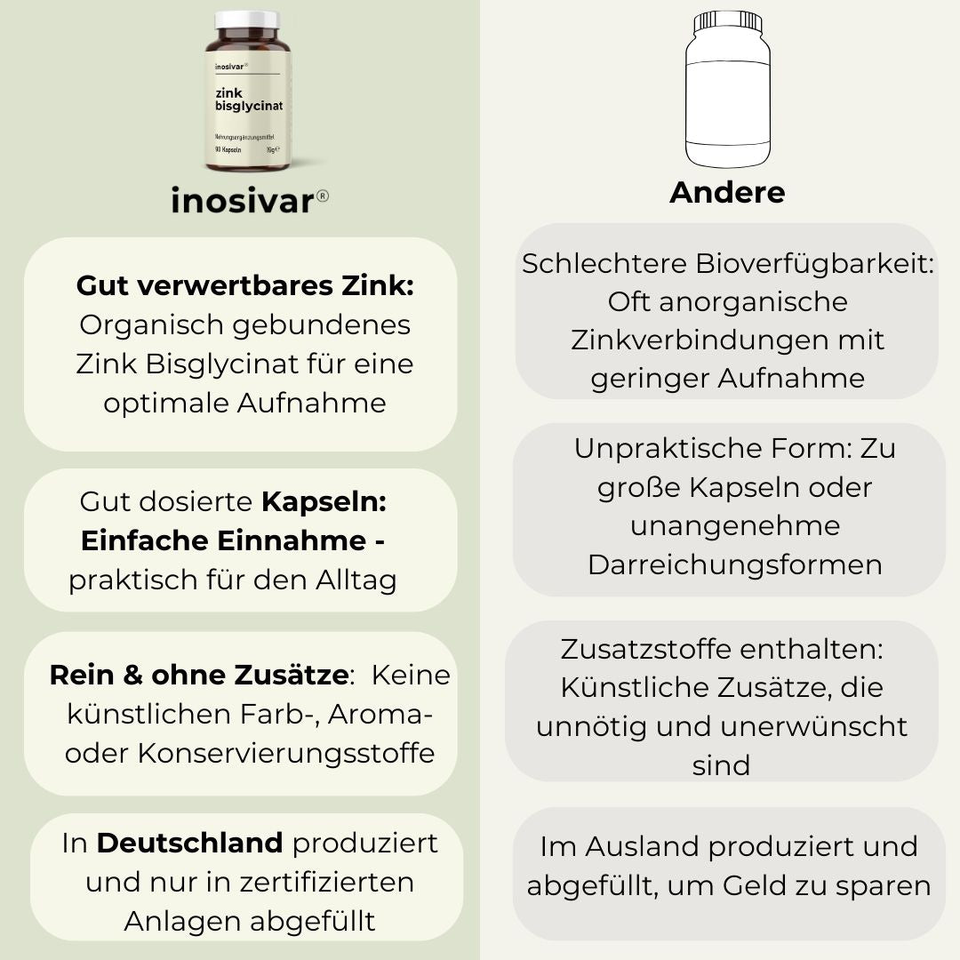 Zink Bisglycinat Kapseln