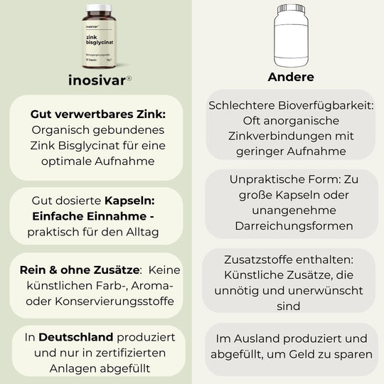 Zink Bisglycinat Kapseln