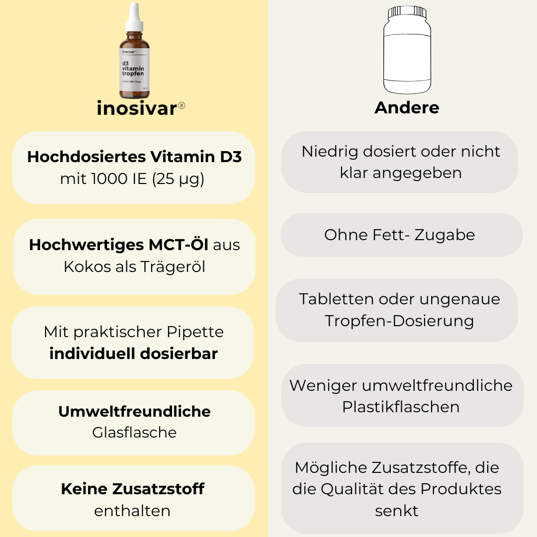 Vitamin D3 - Tropfen - 1000 IE - 50ml