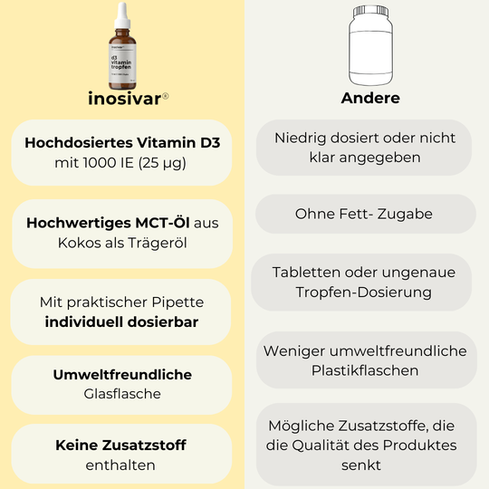 Vitamin D3 - Tropfen - 1000 IE - 50ml