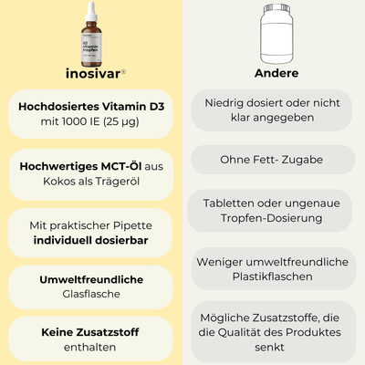 Vitamin D3 - Tropfen - 1000 IE - 50ml