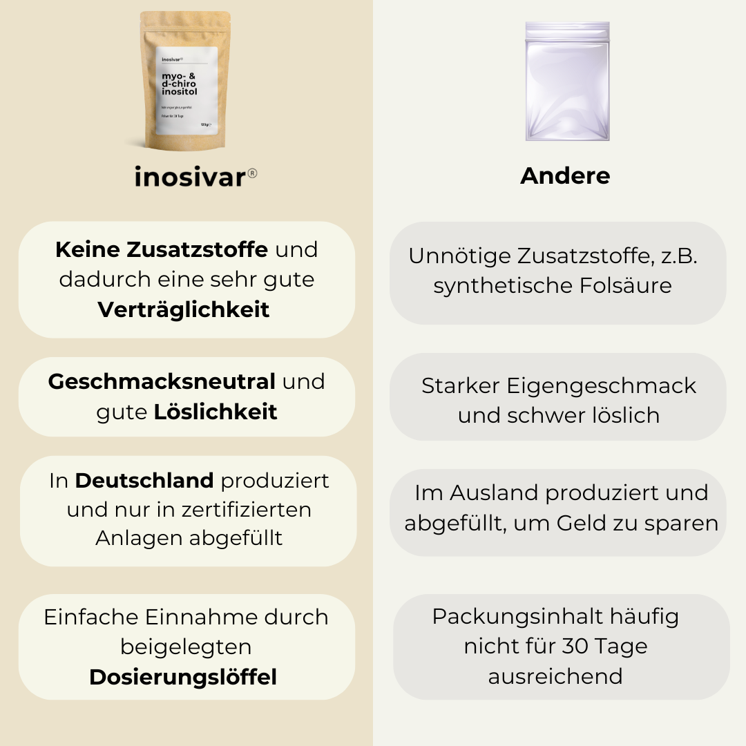 Inosivar - Pulver - 30 Tage (inkl. Dosierlöffel)