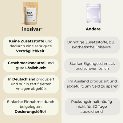 Inosivar - Pulver - 30 Tage (inkl. Dosierlöffel)