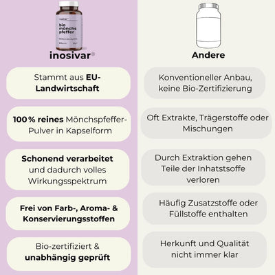 Bio Mönchspfeffer Kapseln