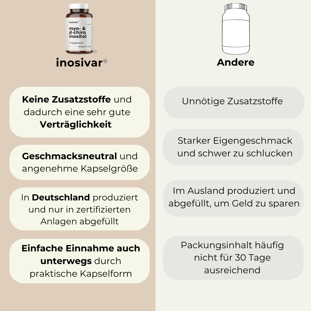 Inosivar - Kapseln - 30 Tage