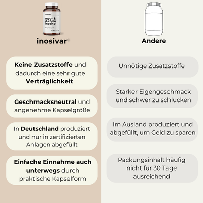 Inosivar - Kapseln - 30 Tage
