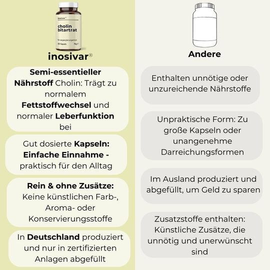 Cholin Bitartrat Kapseln