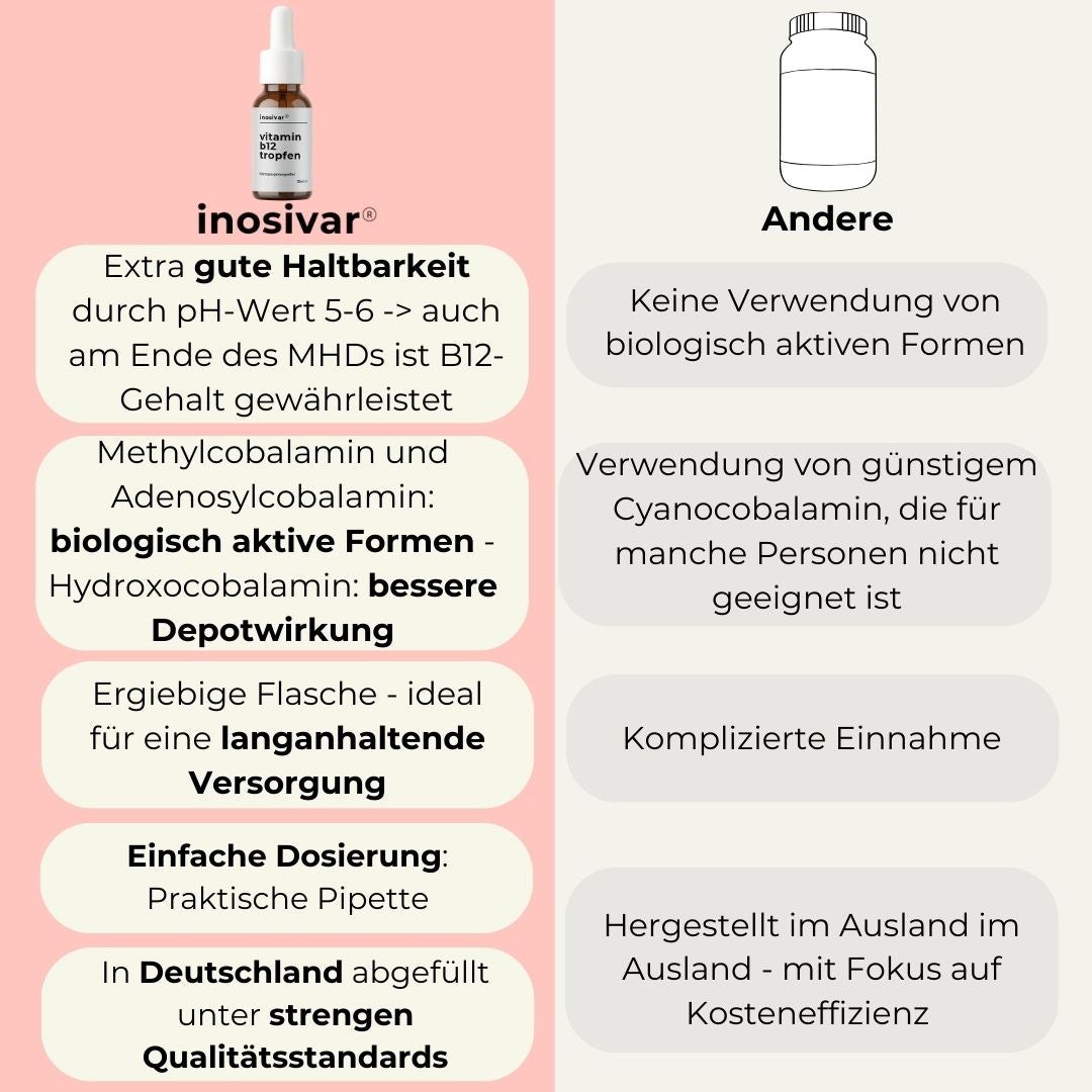 Vitamin B12 - Tropfen - 30ml