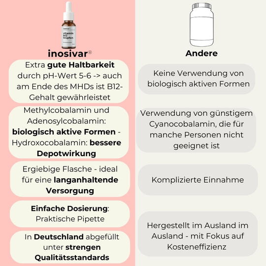 Vitamin B12 - Tropfen - 30ml
