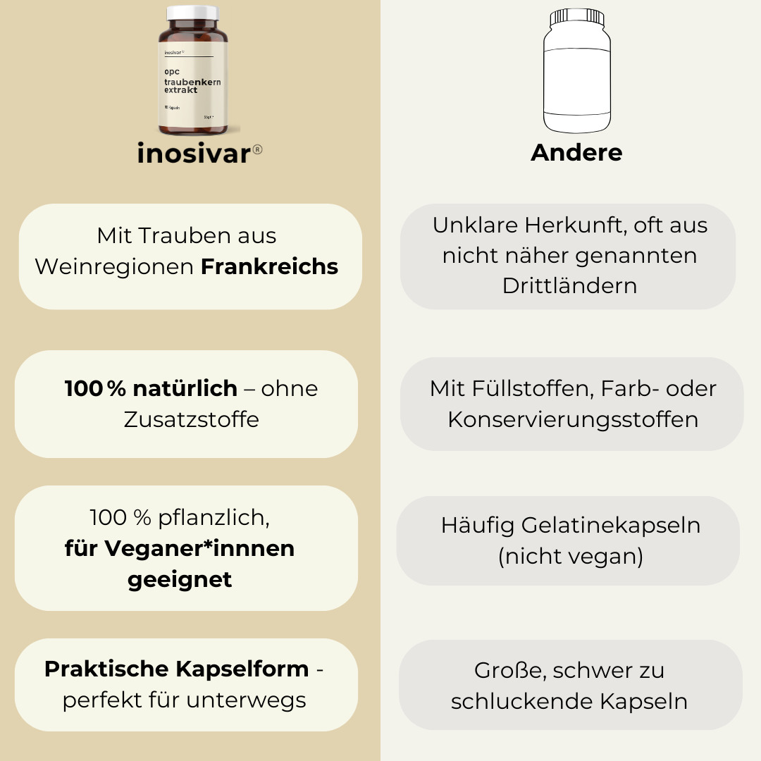 OPC Traubenkernextrakt Kapseln