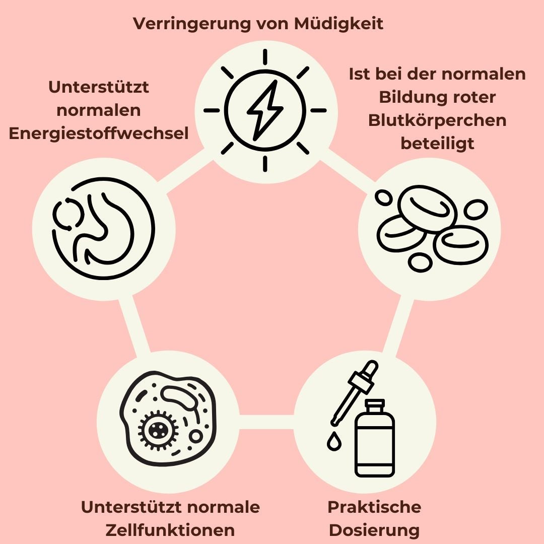 Vitamin B12 - Tropfen - 30ml