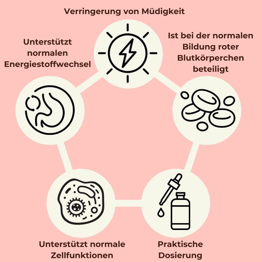 Vitamin B12 - Tropfen - 30ml