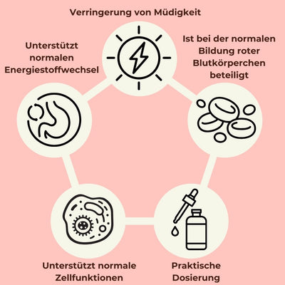 Vitamin B12 - Tropfen - 30ml