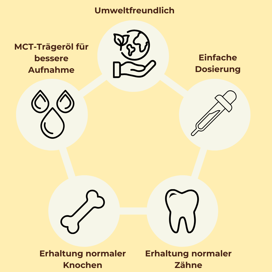 Vitamin D3 - Tropfen - 1000 IE - 50ml