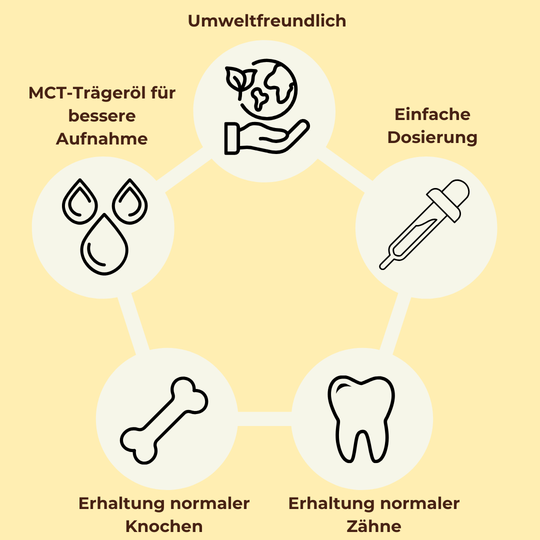 Vitamin D3 - Tropfen - 1000 IE - 50ml